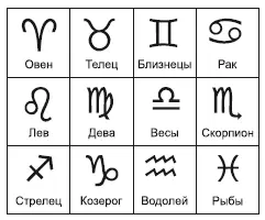 Символы знаков Зодиака В Ведическом гороскопе Овен всегда находится в одном и - фото 4