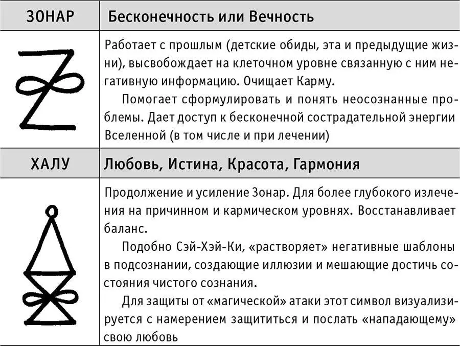 Ступень 2 Ступень 3 - фото 8