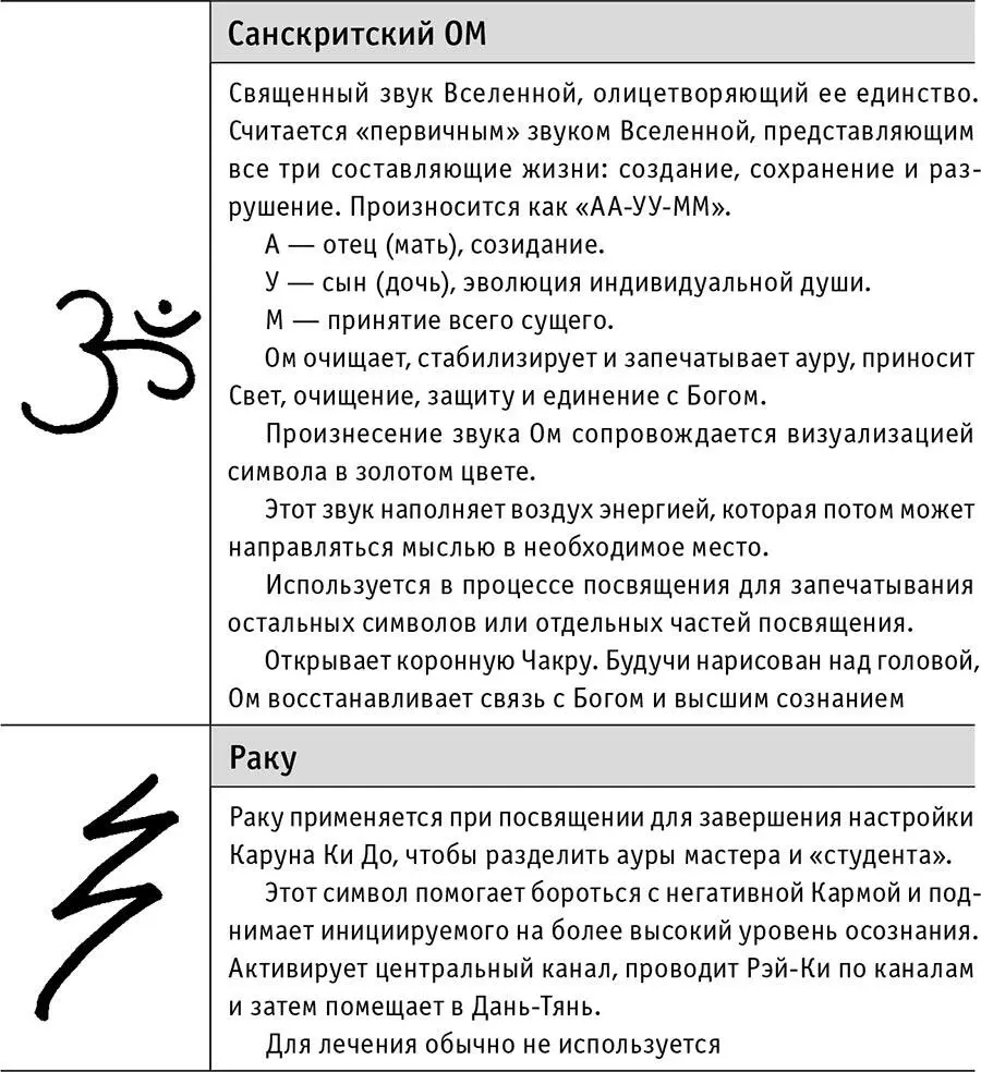 Сознание это аспект истинного Я Сознание это творческий принцип истинного - фото 14