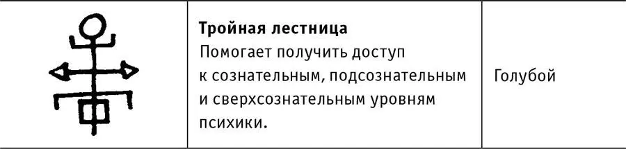 Уровень II Уровень III - фото 16