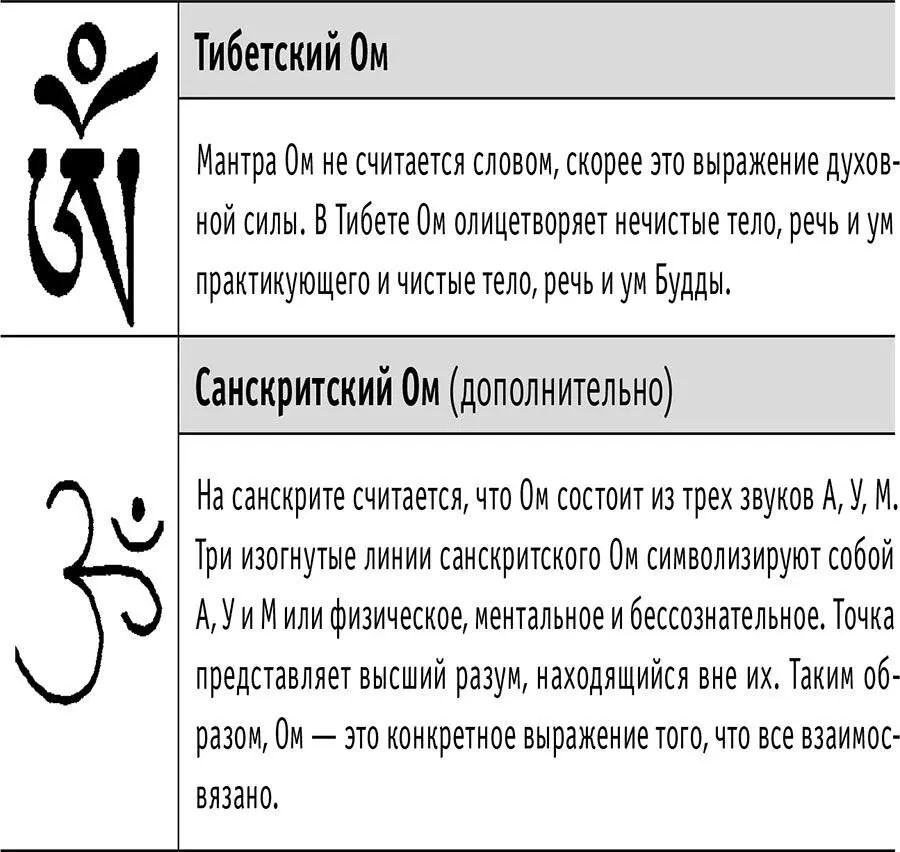 Поэтому будьте сейчас и здесь Пробудитесь в этот момент Постигните свою - фото 23