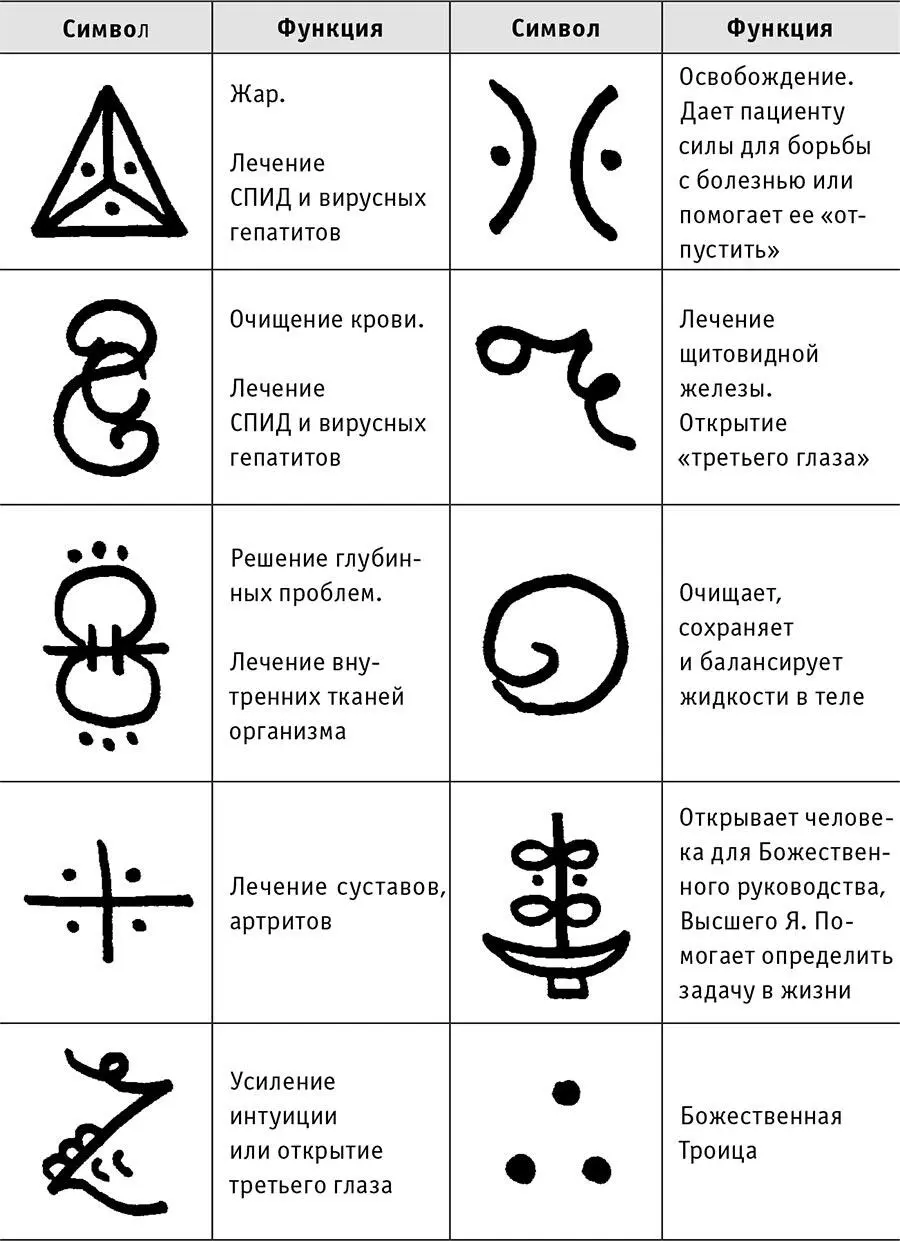 Символы четвертой ступени Каждый может выбрать для себя свой индивидуальный - фото 27