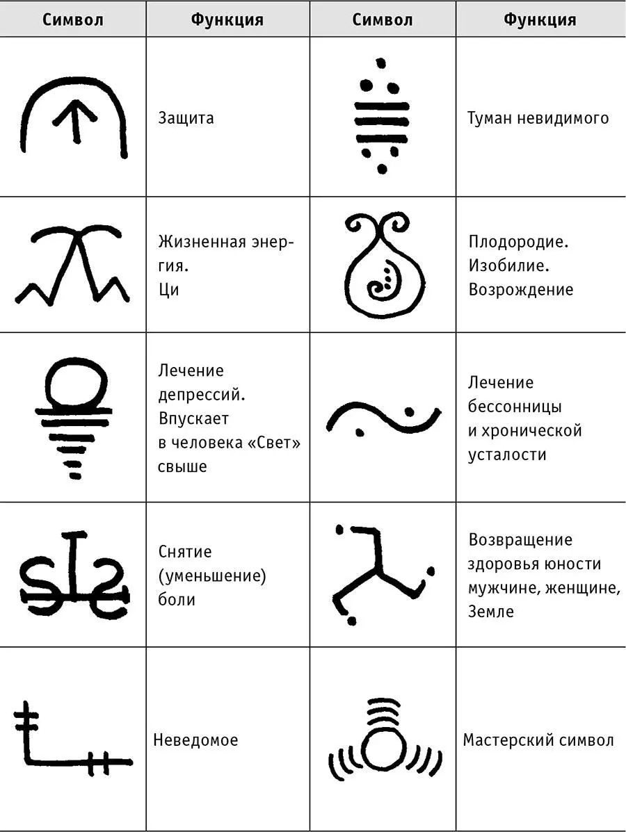 Каждый может выбрать для себя свой индивидуальный подход в работе с символами - фото 28