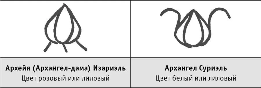 Дополнительные символы Методы запуска энергии Начать работу с энергией лил - фото 30