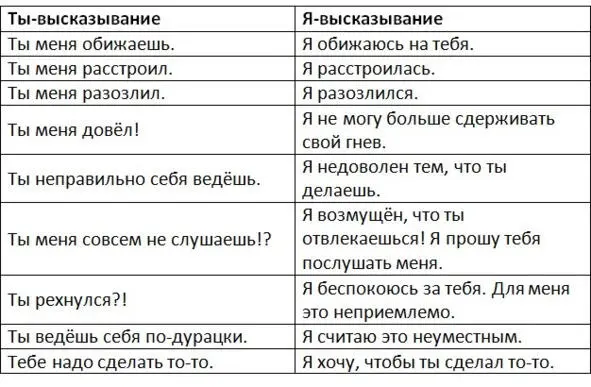 Тывысказывания и соответствующие им Явысказывания Тывысказывания звучат - фото 3