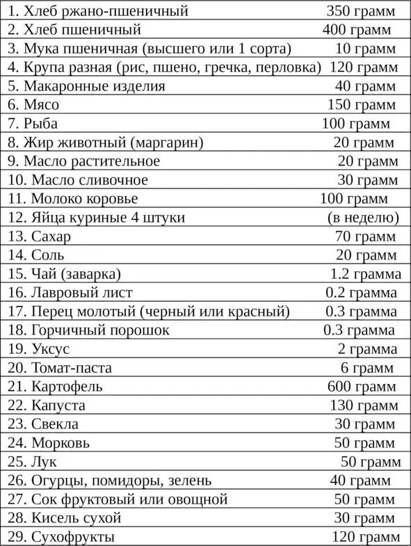 Допускается замена свежего мяса мясными консервами из расчета вместо 150 грамм - фото 1
