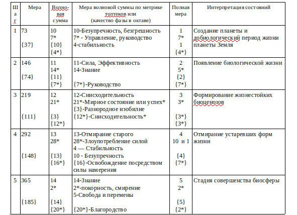 Табл1 Далее продолжение Табл1 Табл1 продолжение - фото 4