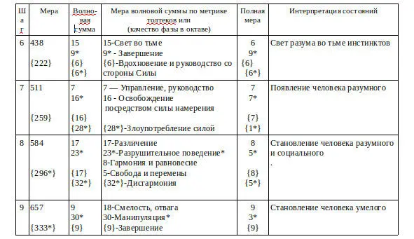Табл1 продолжение - фото 5