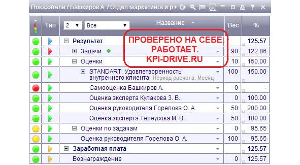 Илл 9 KPIматрица дизайнера специалиста по рекламе Наверное мне всетаки - фото 11