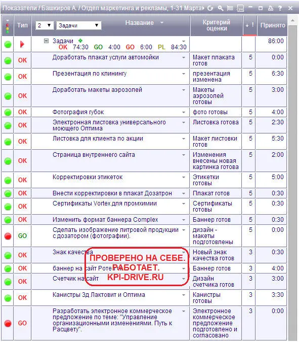 Илл 10 Задачи дизайнера специалиста по рекламе Илл 11 Оценки дизайнера - фото 12