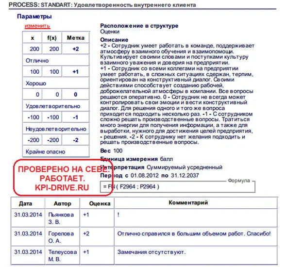 Илл 11 Оценки дизайнера специалиста по рекламе Насколько хорошо наш дизайнер - фото 13