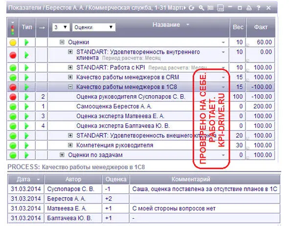 Илл 25 Оценки торгового представителя по УР и комментарий к оценке Качество - фото 27