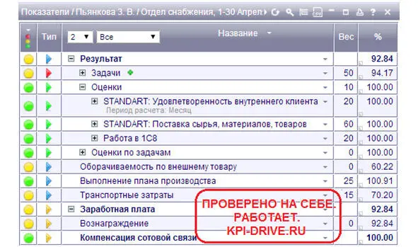 Илл 29 KPIматрица менеджера по снабжению Менеджер по снабжению илл 29 - фото 31