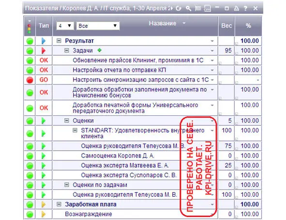 Илл 30 KPIматрица программиста Программист у нас находится на аутсорсинге - фото 32