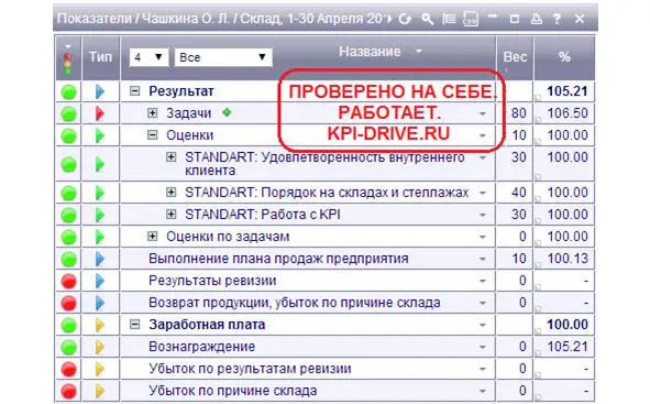 Илл 31 KPIматрица старшего кладовщика В матрице старшего кладовщика какихто - фото 33