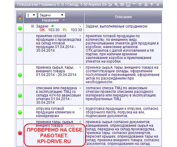 Илл 32 Задачи старшего кладовщика Из задач старшего кладовщика три являются - фото 34