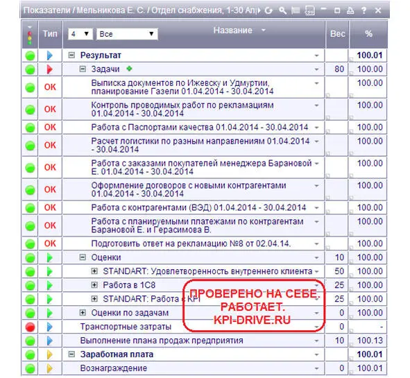 Илл 33 KPIматрица менеджера по логистике Менеджеры по логистике у нас - фото 35