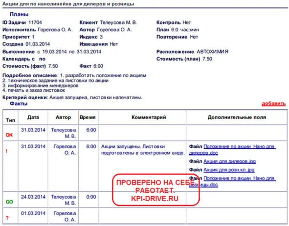 Илл 7 Задача руководителя отдела маркетинга 2 Посмотрите задачи которые - фото 9
