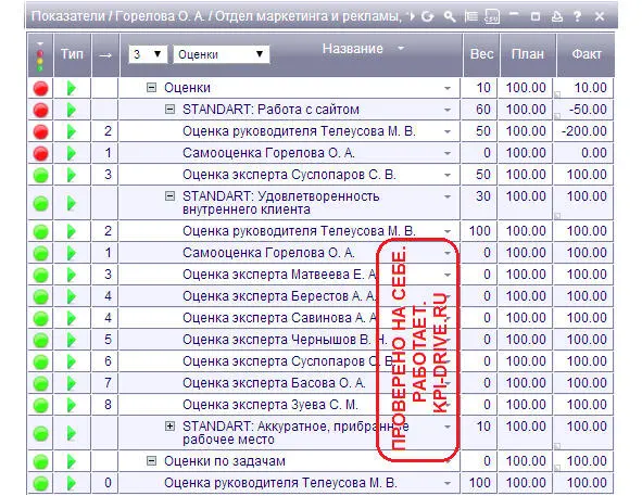Илл 8 Оценки руководителя отдела маркетинга Многие коллегируководители мне - фото 10