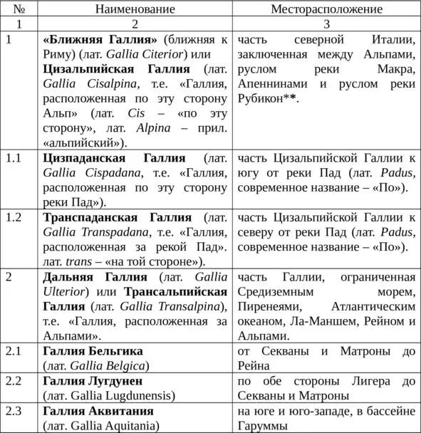 В Литве существует много топонимовкомпозитов заканчивающихся на гала - фото 2