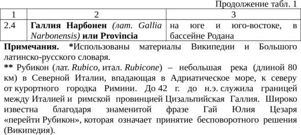 В Литве существует много топонимовкомпозитов заканчивающихся на гала - фото 3