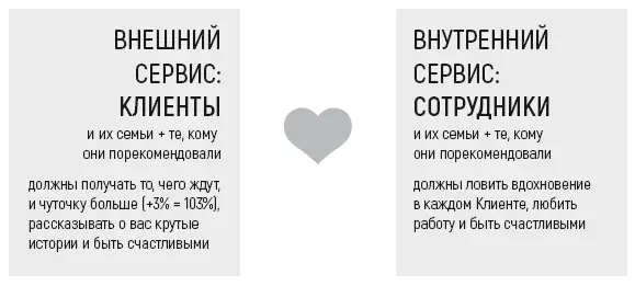 Чтобы превышать ожидания важно понимать чего же всетаки от вас ждут Самый - фото 5