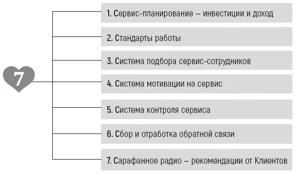 В следующих главах мы с вами детально разберем каждый из блоков А пока давайте - фото 6