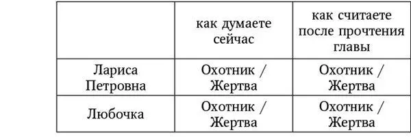Как думаете кто из них Охотник а кто Жертва Отметьте к какому выводу вы - фото 2