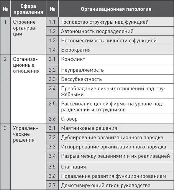 Когда сотрудник не видит своей роли в общем деле а просто работает когда он - фото 3