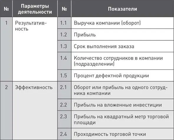 Нередко можно услышать высказывания вроде такого Я вынужден заниматься этим - фото 4