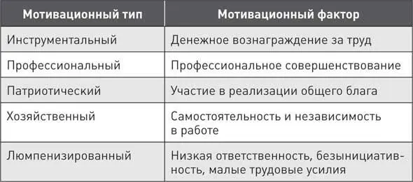 Сегодня в компанию любой отрасли и любого размера может попасть человек с - фото 7