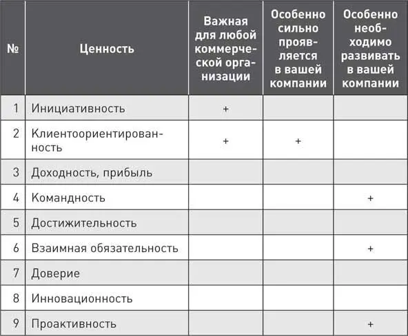 Как заполняется такая таблица В первом столбце под названием Ценность - фото 8