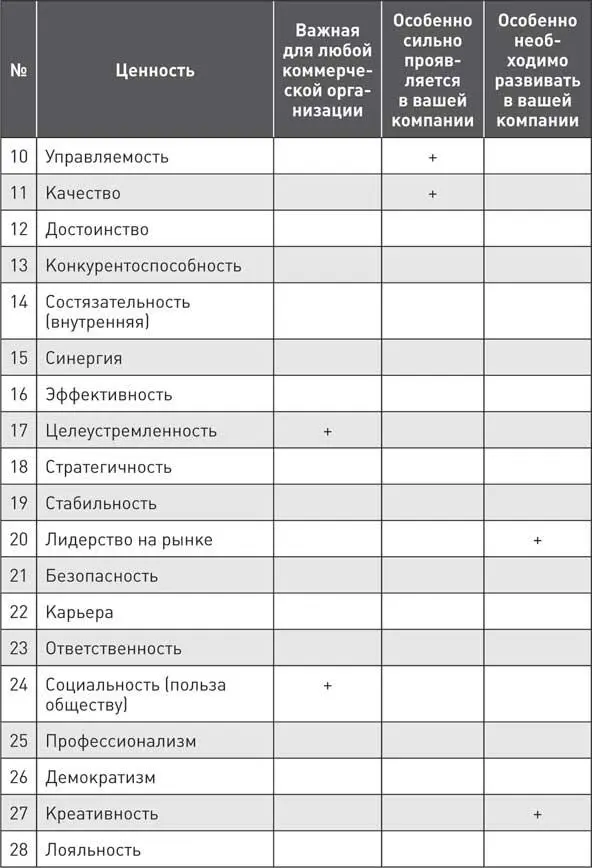 Как заполняется такая таблица В первом столбце под названием Ценность - фото 9