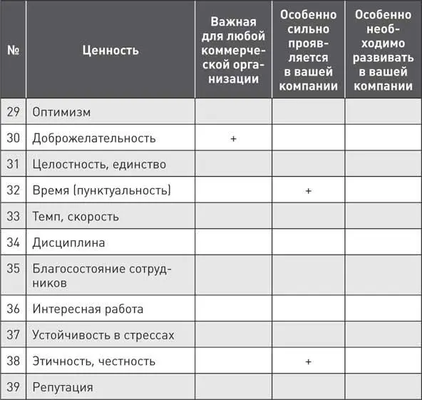 Как заполняется такая таблица В первом столбце под названием Ценность - фото 10