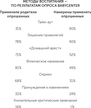 Таймаут Мой метод Поставить в угол можно считать одной из форм таймаута - фото 4