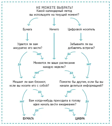 Рекомендации по ведению бумажного ежедневника Для профессиональных - фото 2