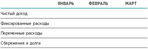 2 Внесите ваш чистый доход в нужную клетку 3 Распечатайте банковскую выписку - фото 3