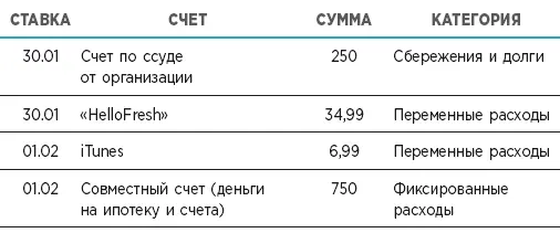 4 Когда вы отнесли каждую транзакцию сделанную в прошлом месяце к какойлибо - фото 5