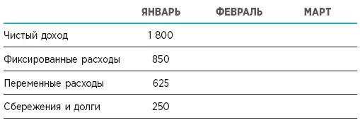 5 Обновляйте ваши цифры в колонке текущего месяца еженедельно если возможно - фото 6