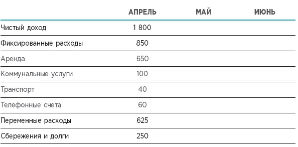 Это долгий процесс ведь когда вы заносите данные в бюджет чтобы разнести - фото 8