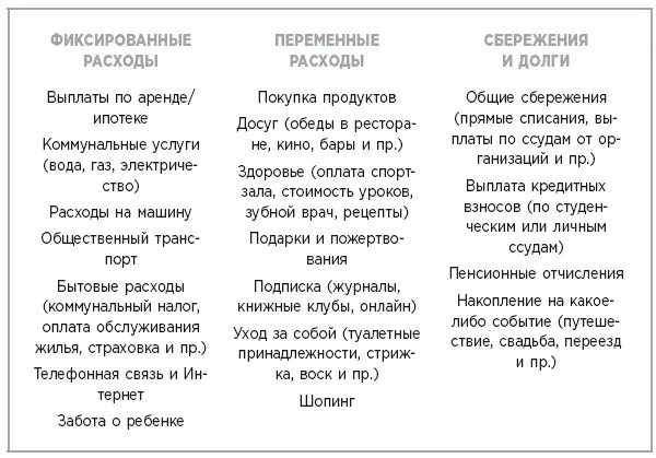 Важно помнить одну вещь даже в самых тщательно составленных планах должна быть - фото 9