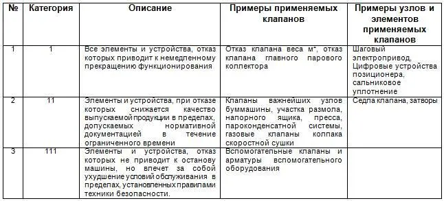 Уже достаточно давно установлено что максимальные простои буммашин после пуска - фото 18