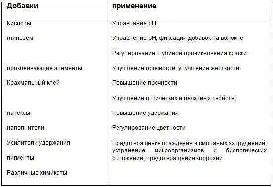 Добавки направляются в массу посредством регулирования расхода в клапанах Они - фото 7