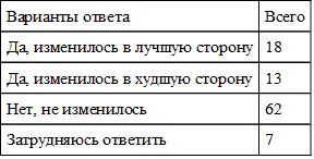 Таблица 5 На съезде Единой России было озвучено несколько важных решений - фото 6