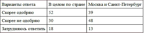 Таблица 10 На съезде было озвучено несколько важных решений Как Вы их - фото 11