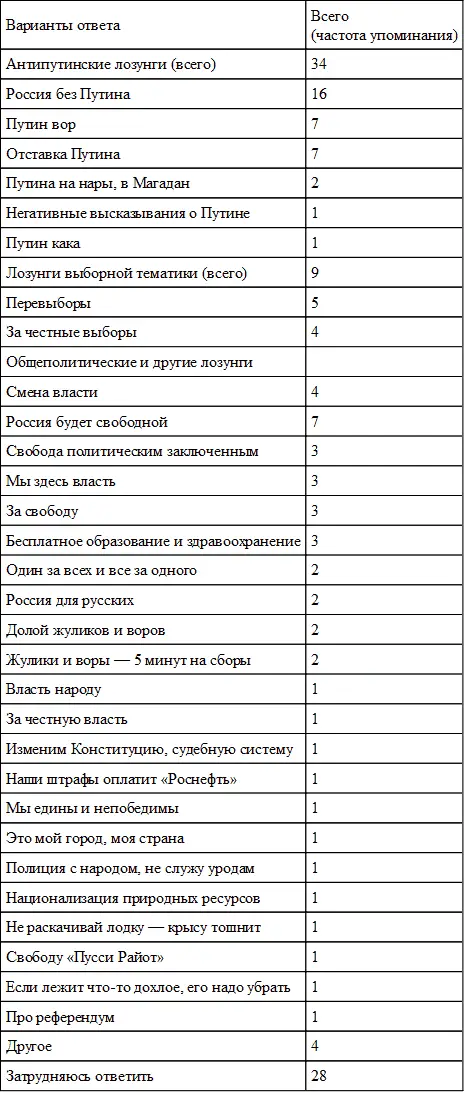 Убедительная победа Владимира Путина в марте 2012 г стимулировала лидеров - фото 25