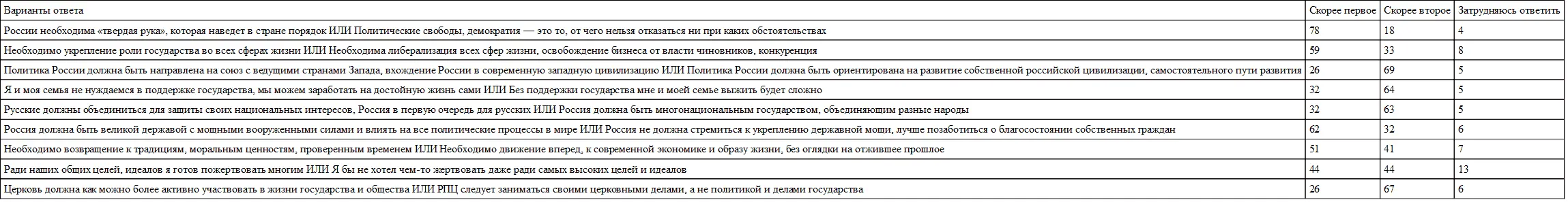 Источник опрос ВЦИОМ март 2018 г Подробное описание исследования см на стр - фото 107