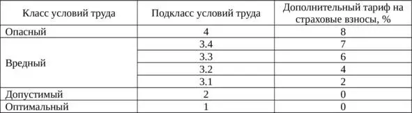 Например если класс условий труда у работника вредный подкласс 4 то ставка - фото 16