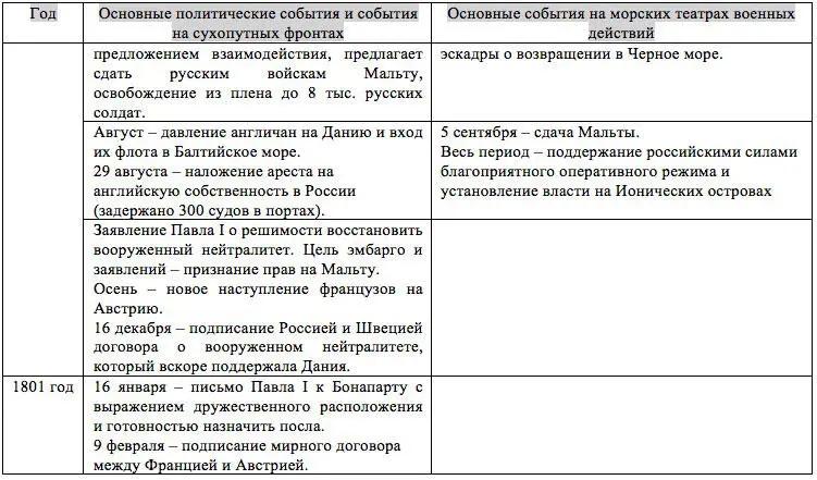 Думается что внимательный читатель способен оценить какие истинные цели - фото 44