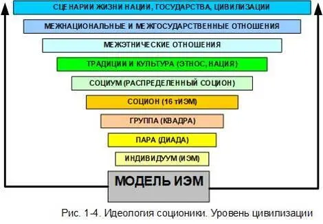 Эти закономерности определяются системой внутренне присущих обществу свойств - фото 4